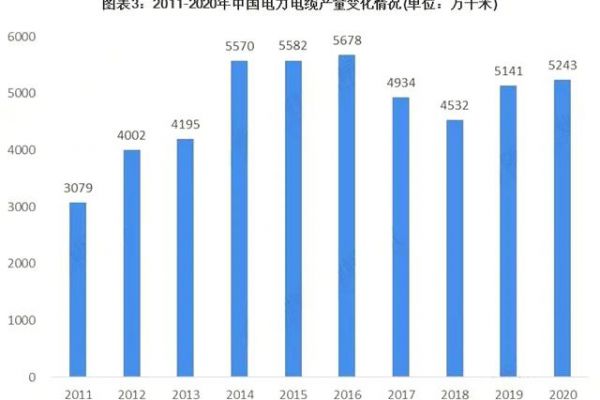 2021年中國電線電纜行業(yè)市場現(xiàn)狀與發(fā)展趨勢分析